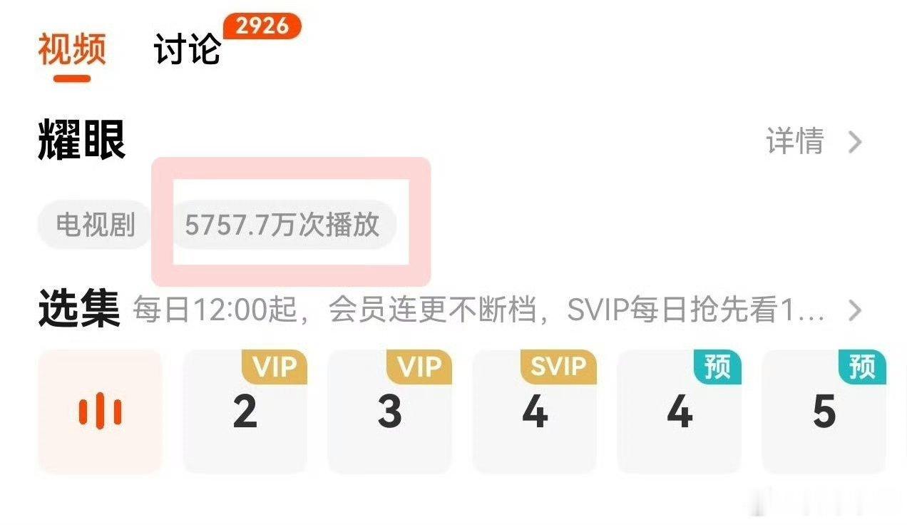 恭喜关晓彤《耀眼》开播日微博指数最高破8000，同时刷新🥭首播播放量记录，成为