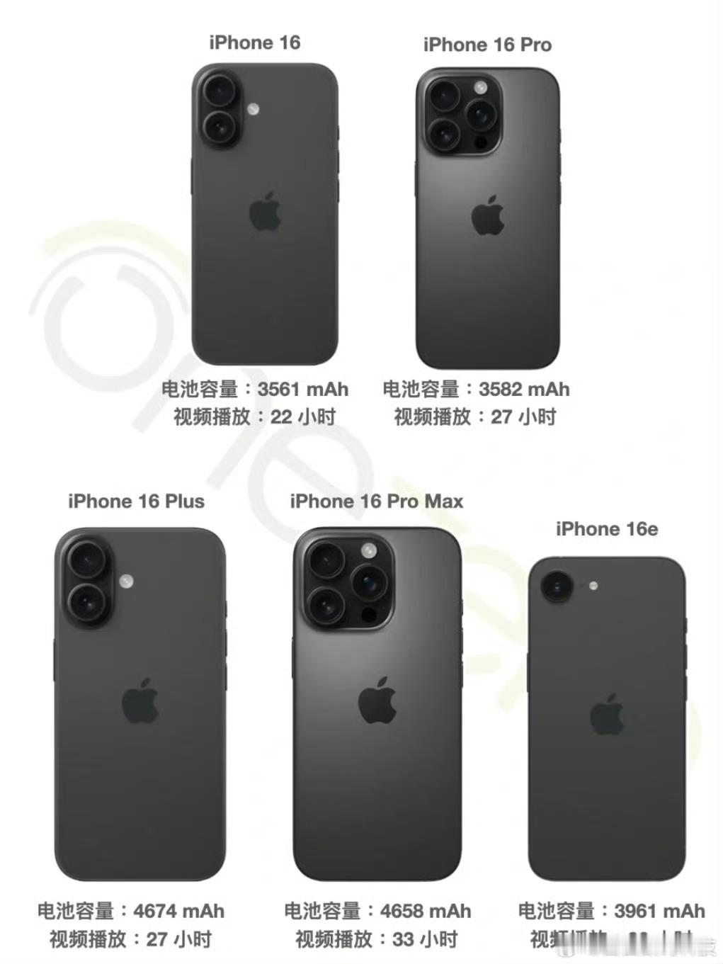 iPhone 16全系列的电池容量和电池续航对比 ​爱你婚礼用了600斤手拨花瓣