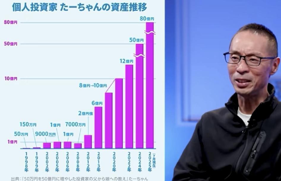 🇯🇵这位大哥1998年50万日币开始买股，经过28年，现在资产已经到达80亿