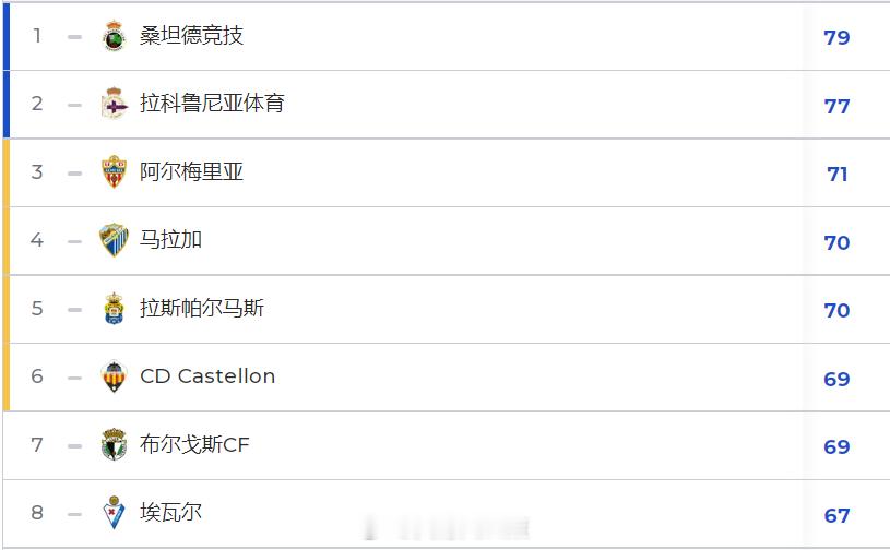聊聊今晚即将收官的西乙 联赛2025/26西乙联赛本周末迎来常规赛最后一轮，是五