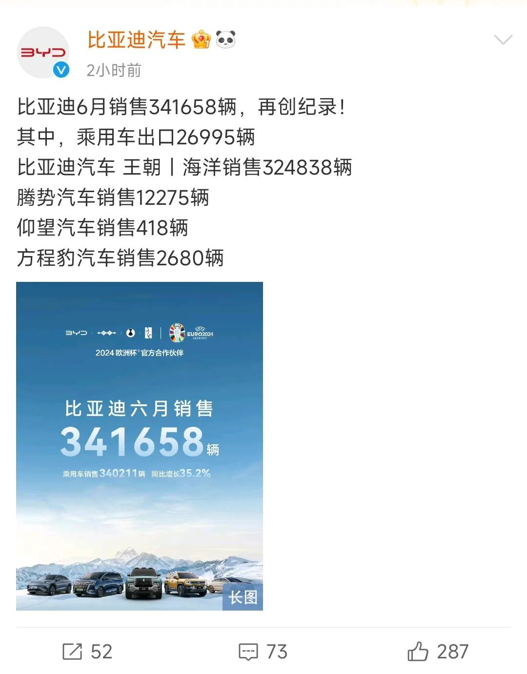 2024年6月，比亚迪销售341658辆。


其中，王朝丨海洋销售324838