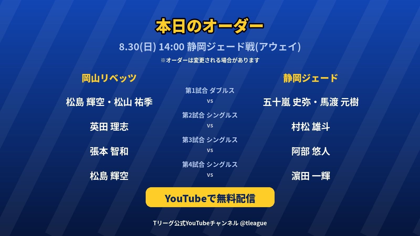 张本智和[超话]张本智和t联赛 ▶️岡山リベッツ 🆚静岡ジェード第三盘：张本智