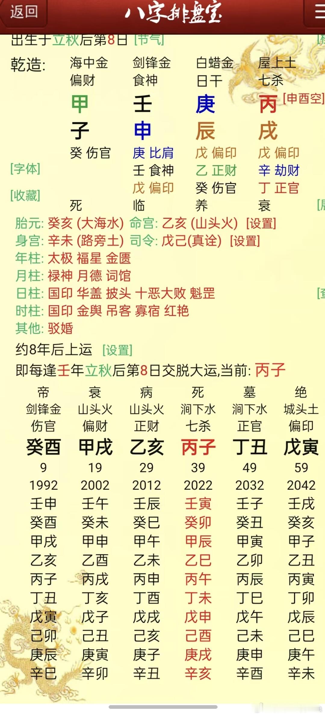 父母经商。本人只上到初二就辍学了，十七岁深圳打拼，这年挣到第一桶金二十万。甲戌运