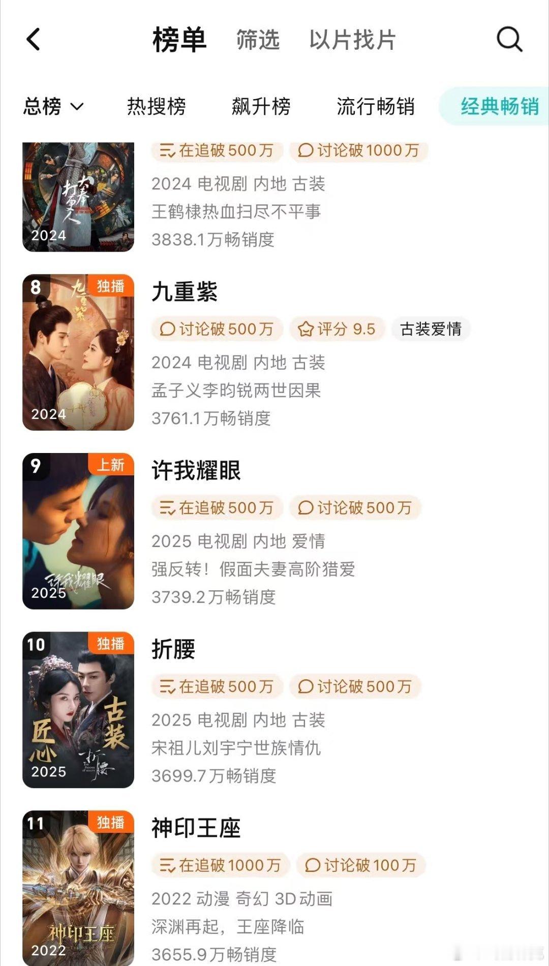 许我耀眼 开播12天拉新榜挺进前十，还是单更[doge] ​​​