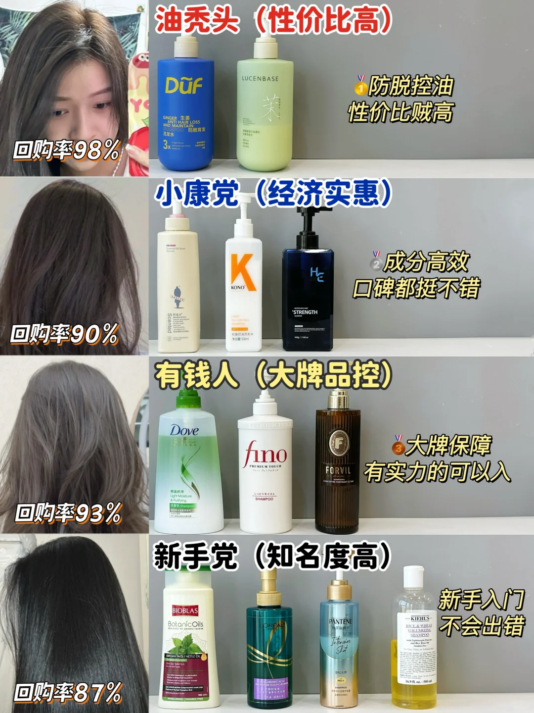 主打一个不出错！去油防脱洗发书这样选绝了