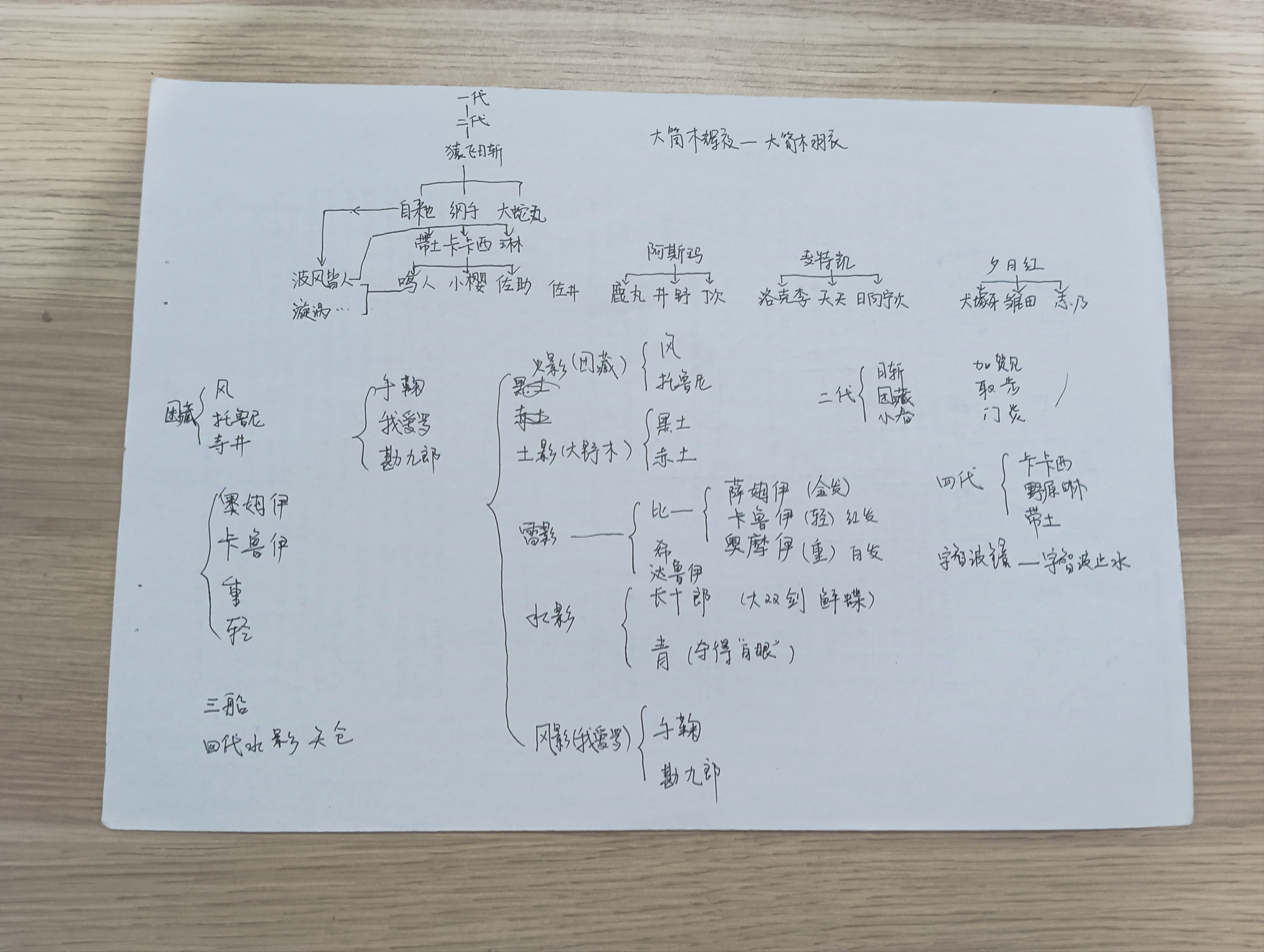 火影忍者人物关系图 