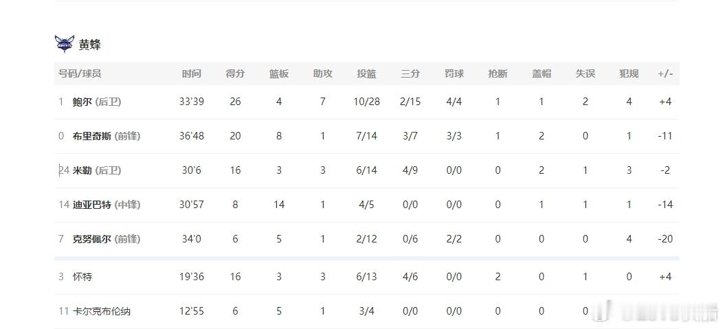 鲍尔投一个，穆萨抢一个，鲍尔投一个，穆萨抢一个！ 