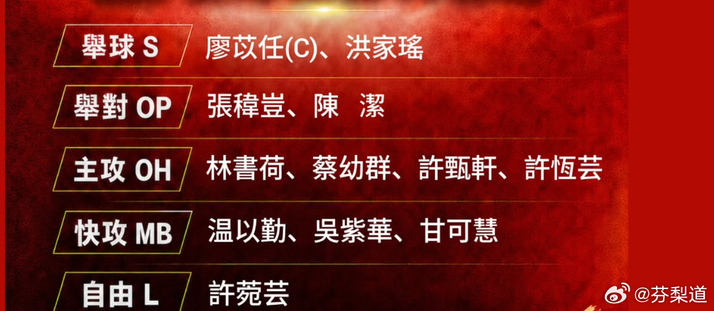 国际排坛动态2026女排亚锦赛中国女排同组对手中国台北历届亚锦赛成绩，上届第9创