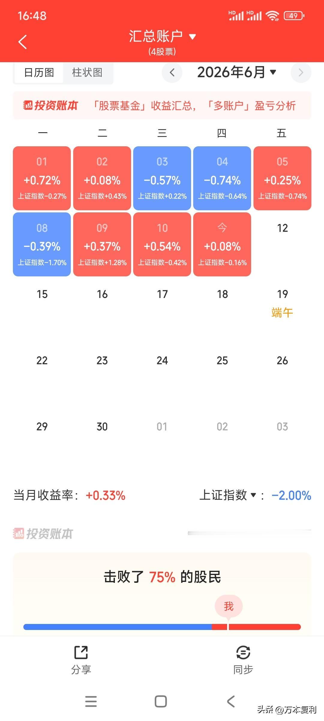 天天4000多家下跌，还怎么玩?
我只能说要习惯这种情况，未来很长一段时间可能都