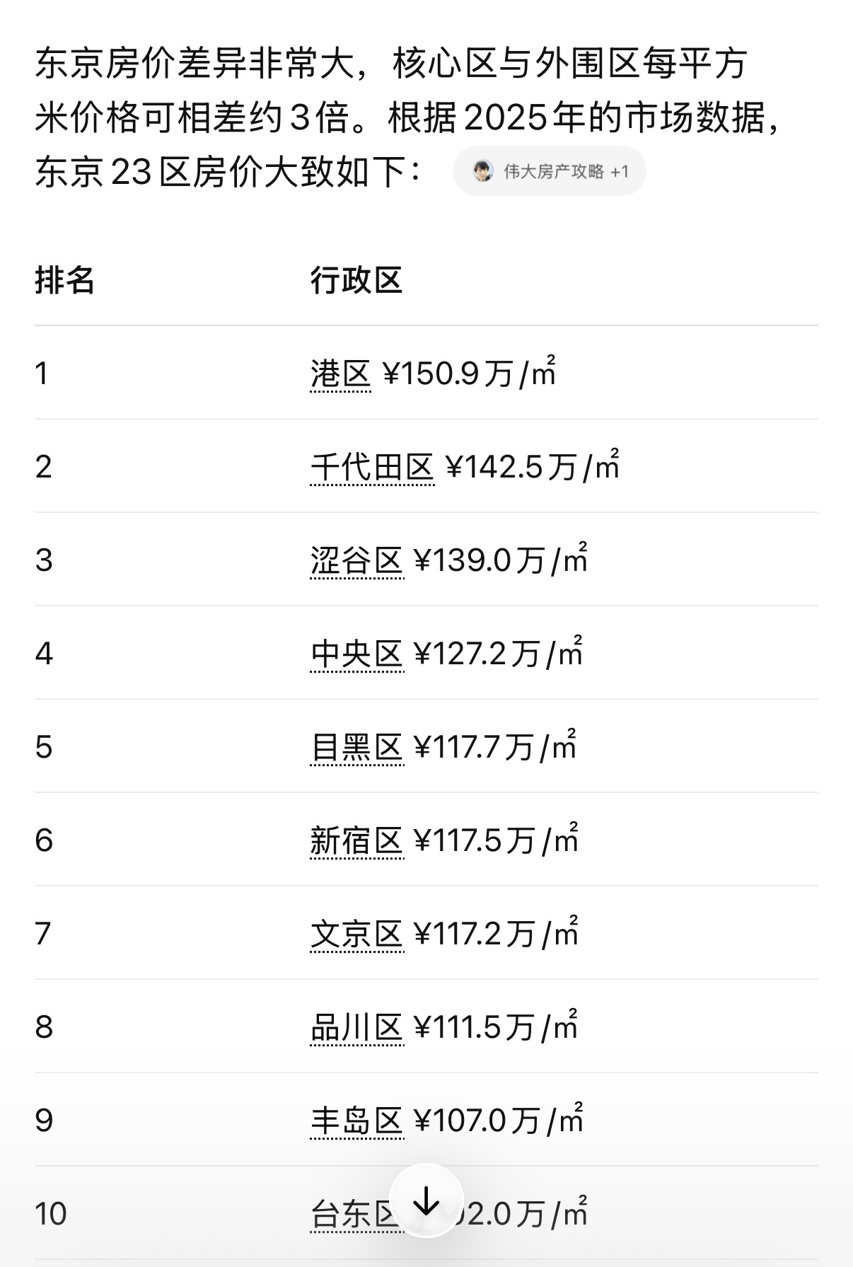 有时候你跟一些冥顽不灵的人讲道理，还不如劝他买张机票樱花季去千鸟渊附近自己走一趟