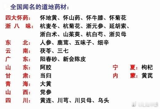 道地药材名录；华东地区；1，安徽省 “十大皖药”：霍山石斛、灵芝、亳白芍、黄精、