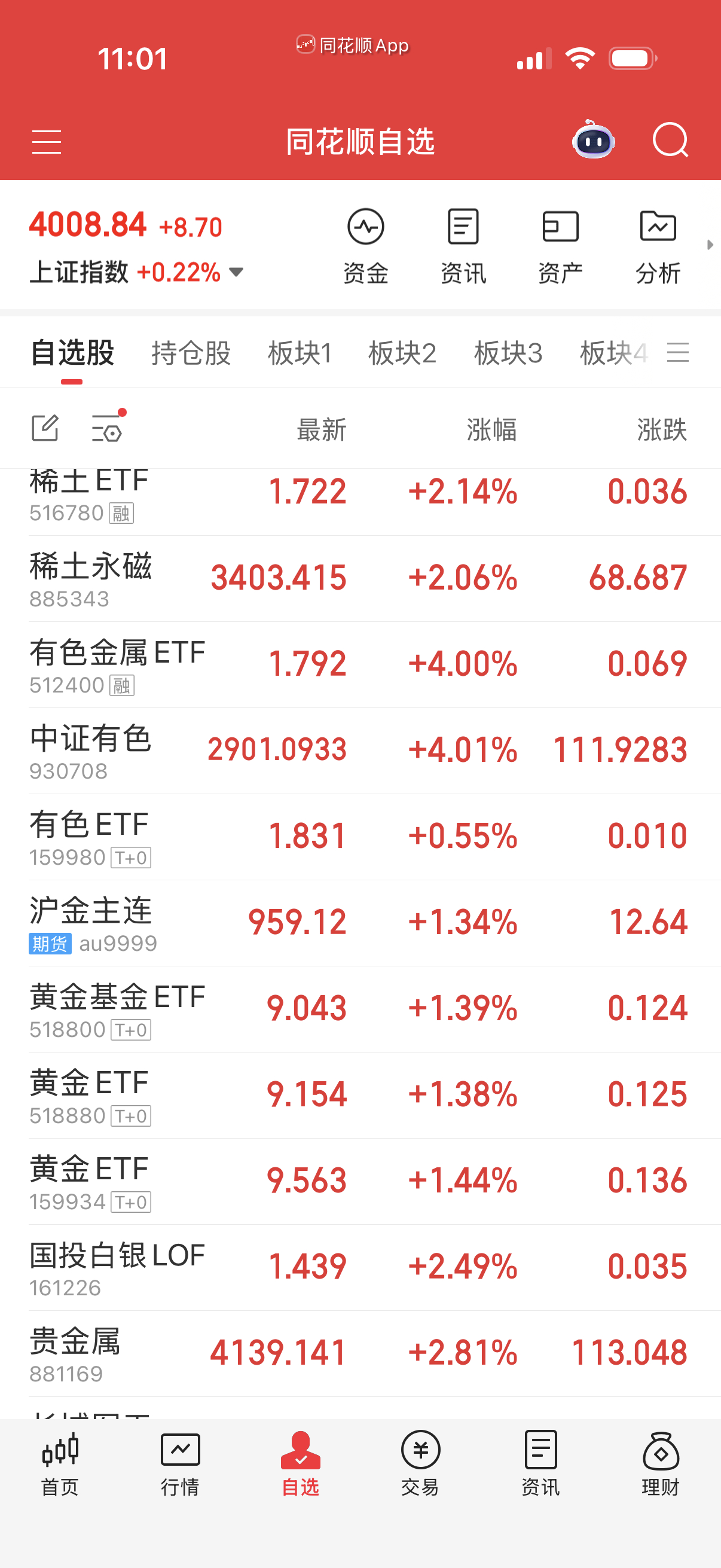 黄金白银也没吃上，最近是不是我太保守了？ 