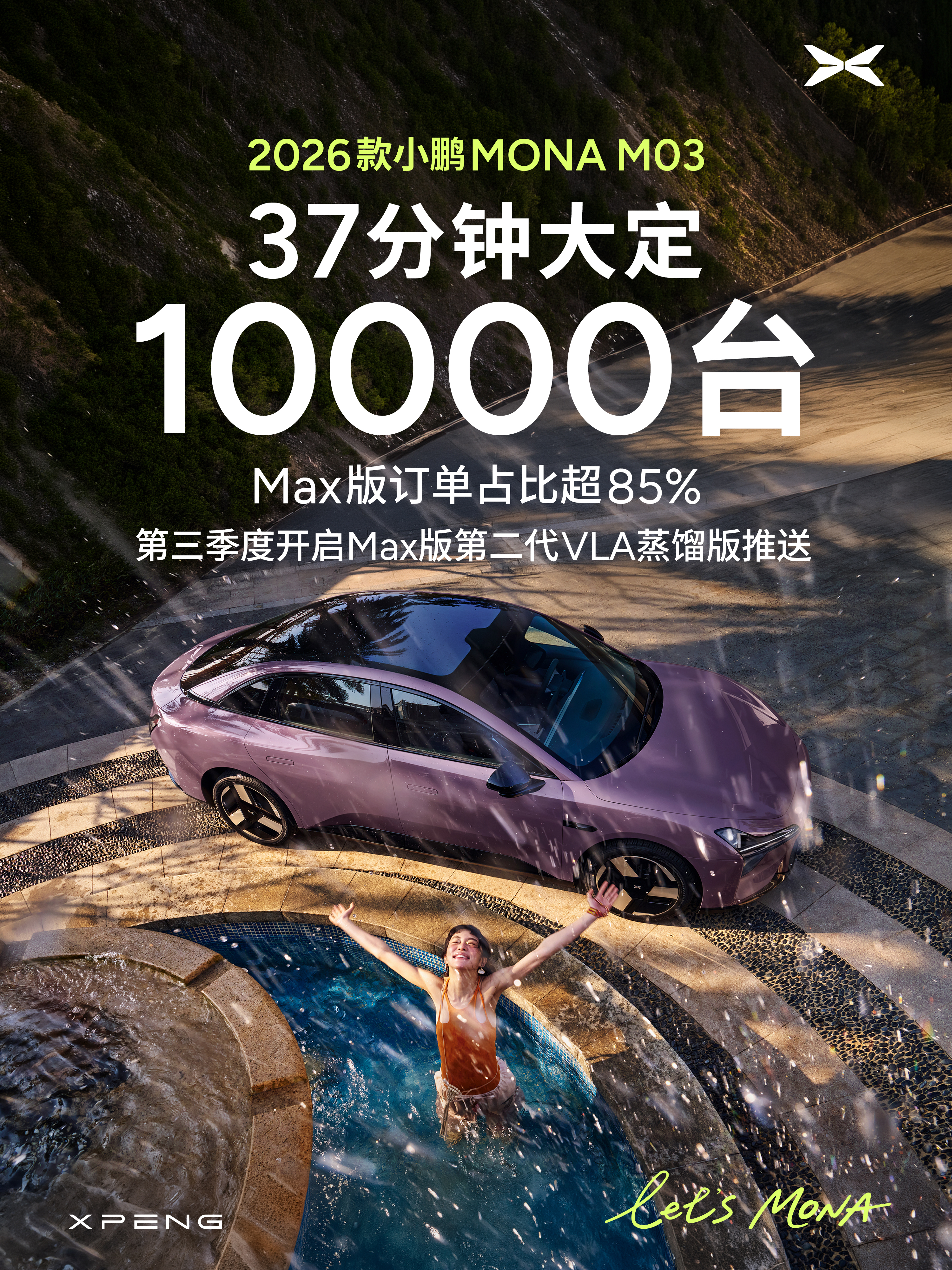 37分钟10,000台大定，2026款小鹏 MONA M03 热度真的可以。20