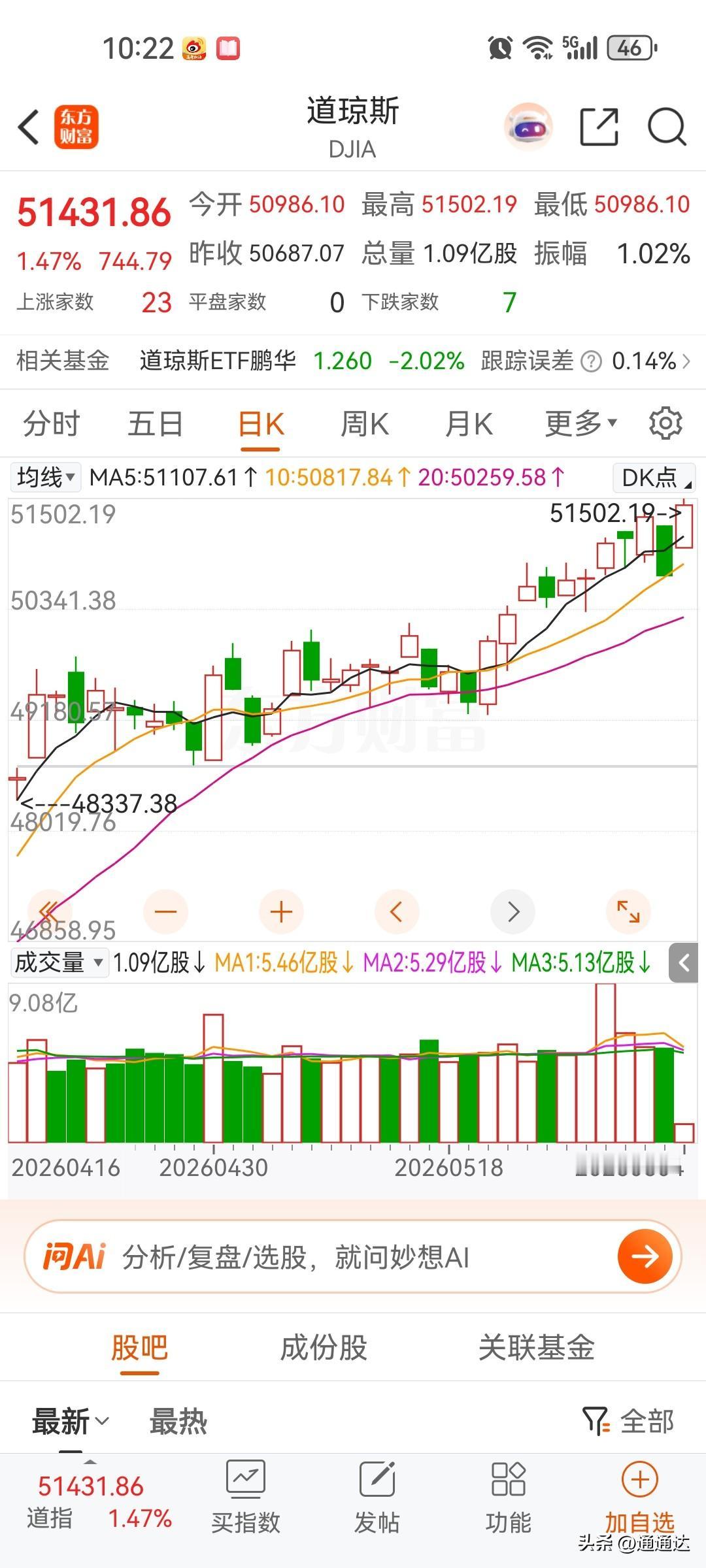 明天老登股暴涨，科技股承压