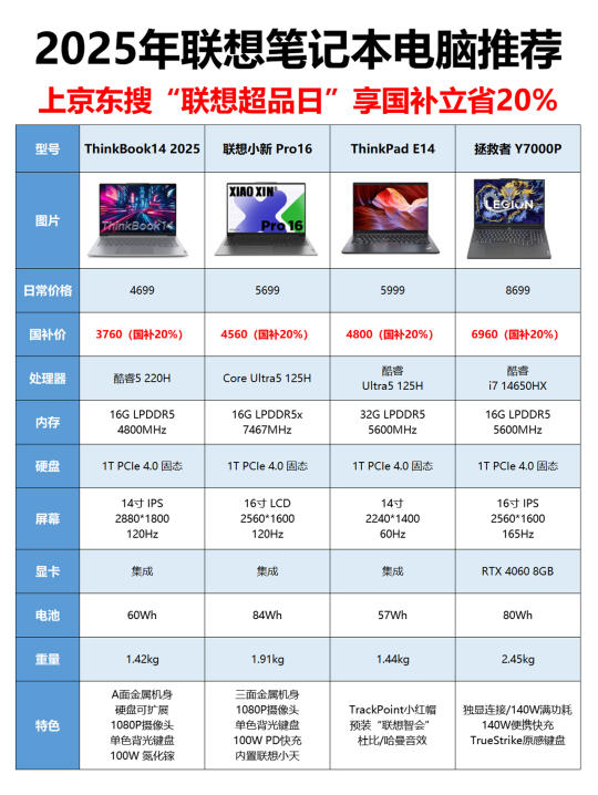 享国补20%！联想高性价比笔记本电脑推荐