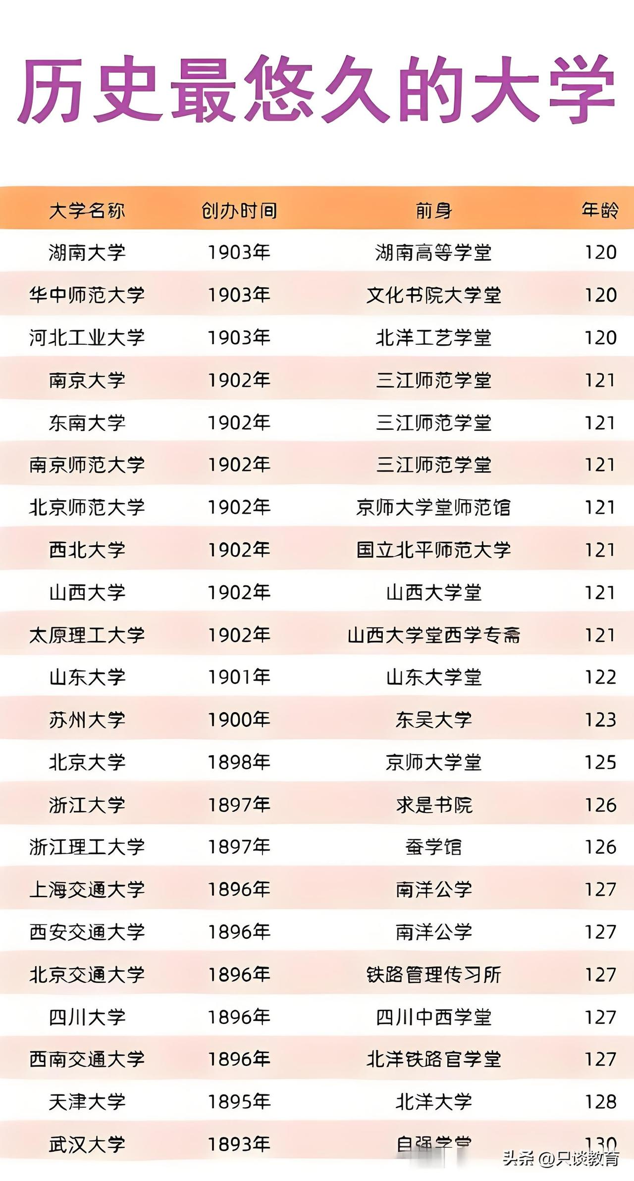 大学应该以兴趣为导向，还是要以就业为导向？这个问题争论了很久。

大学的起源不就