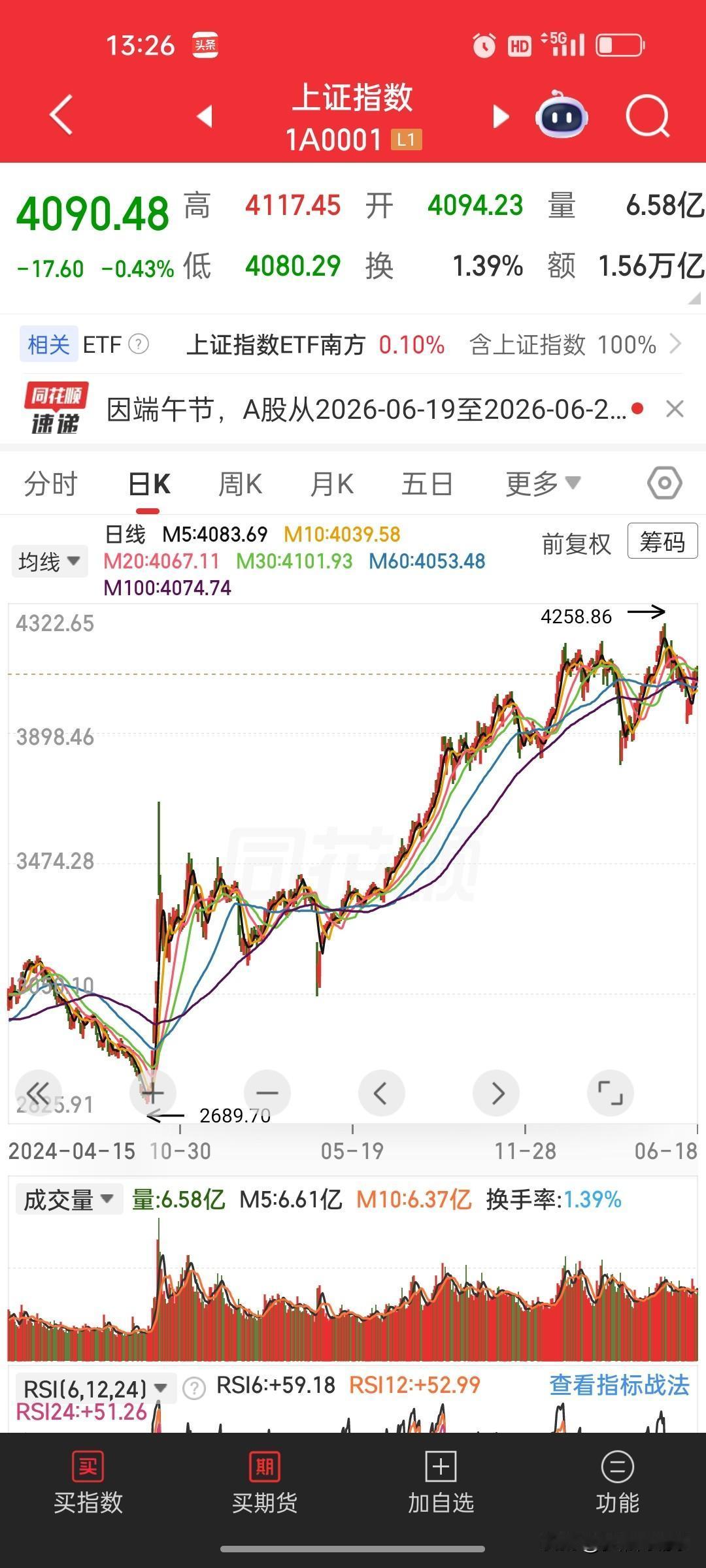 端午随口一句话惹老婆冷战，重仓上汽浮亏超20%，炒股亏的何止是本金
 
端午假期