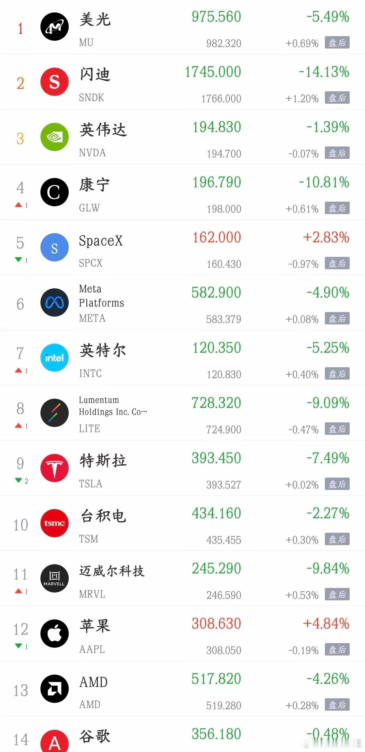 周五A股盘面消息面多空汇总利好资讯1. 特斯拉二季度交付成绩超出市场预期，股价迎
