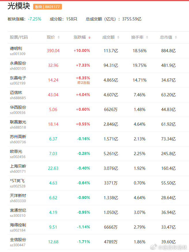 a股光模块 Brookfield与NextEra Energy建设巨型数据中心顺