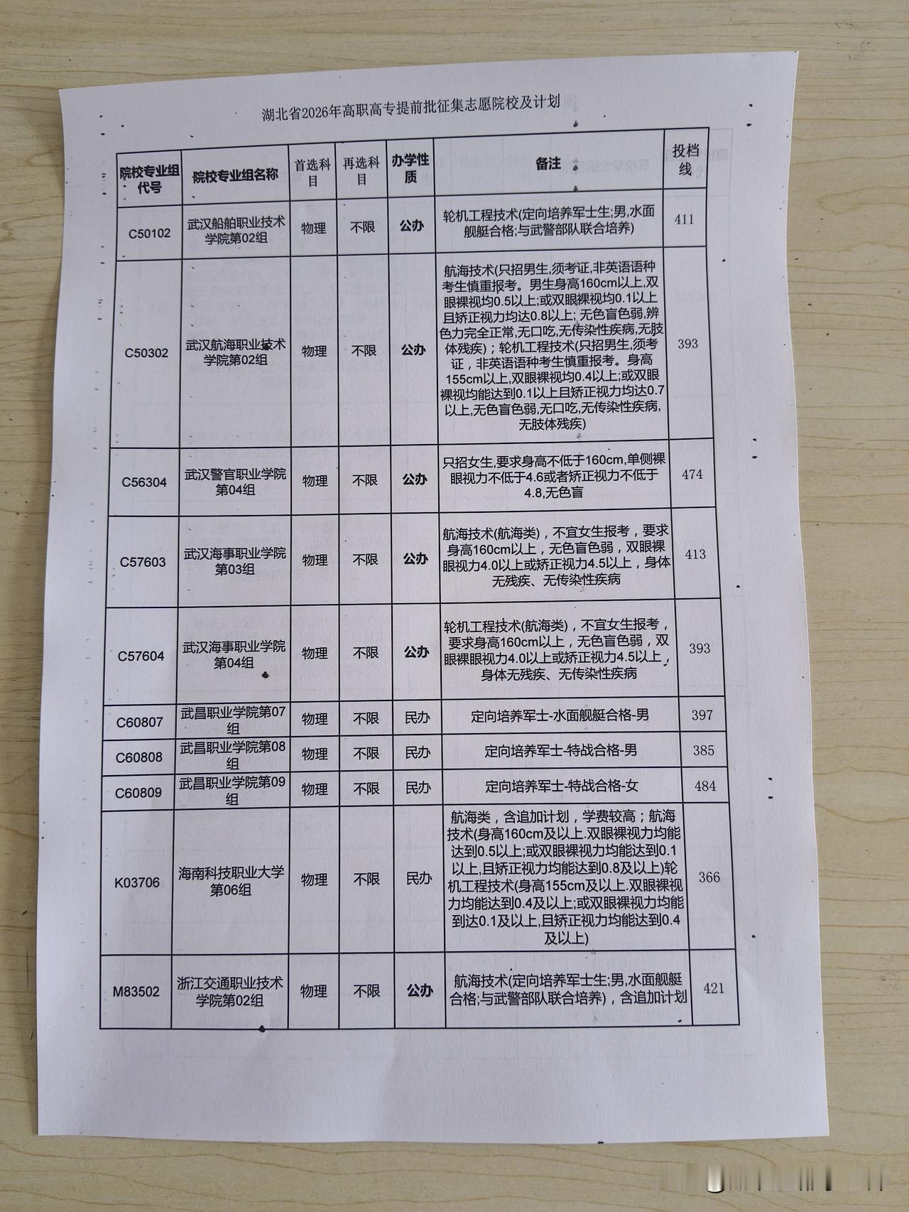 湖北专科提前批114个计划，有需要大胆填！

2026年8月5日，现在是下午3点