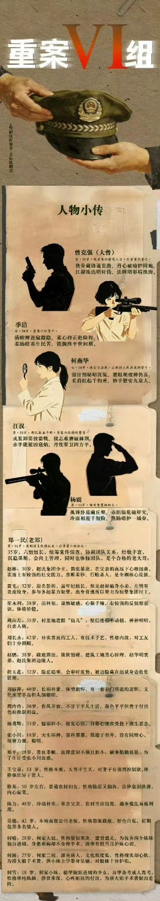 重案六组翻拍必扑。你们看看这人物小传，跟原版有什么关系？借着重案六组的壳子拍编辑