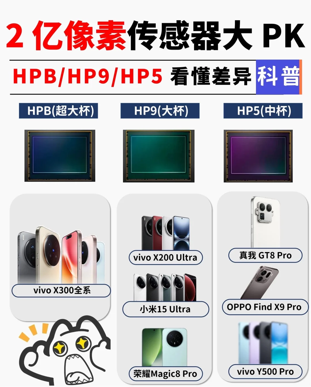 两亿像素手机怎么选💫