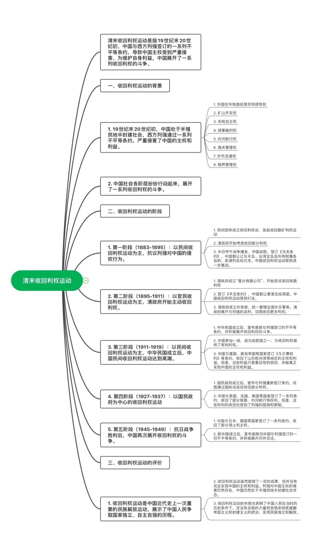 清末收回利权运动的影响