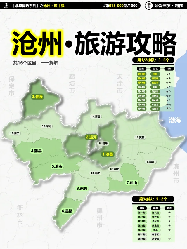 即便沧州是旅游荒漠，还是把16个区县都做了
