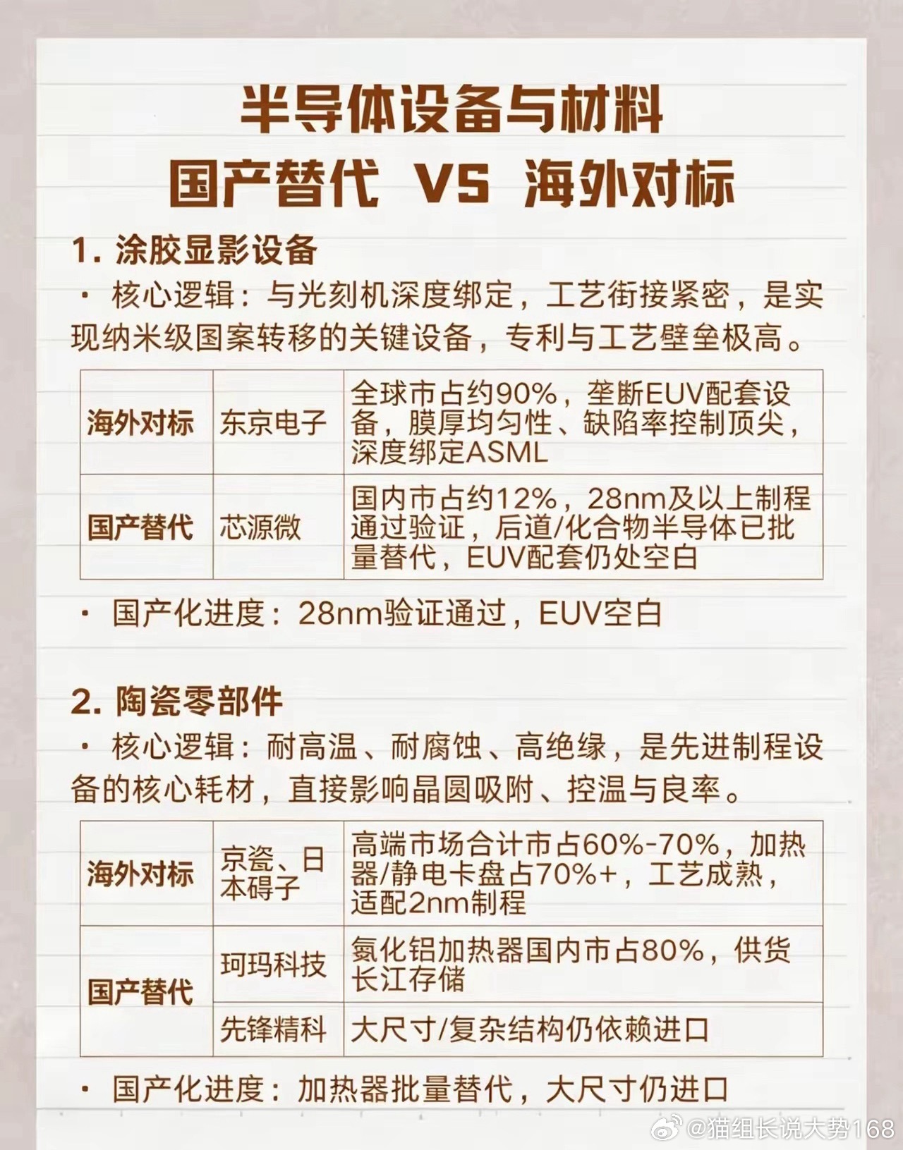 半导体设备&材料完整梳理：海外龙头对比国产替代对标清单芯片自主可控的长线逻辑始终