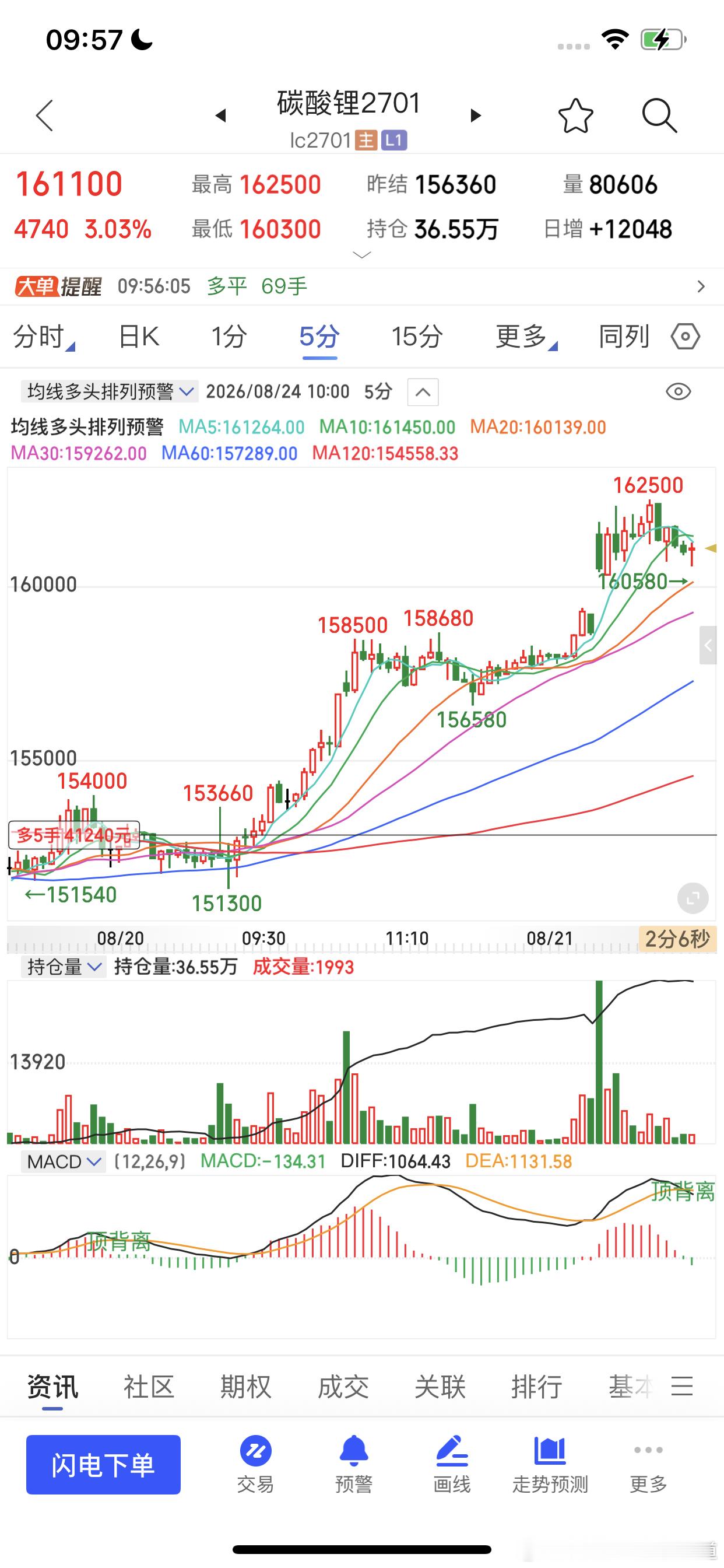 完美的碳酸锂期货财经明帅先生