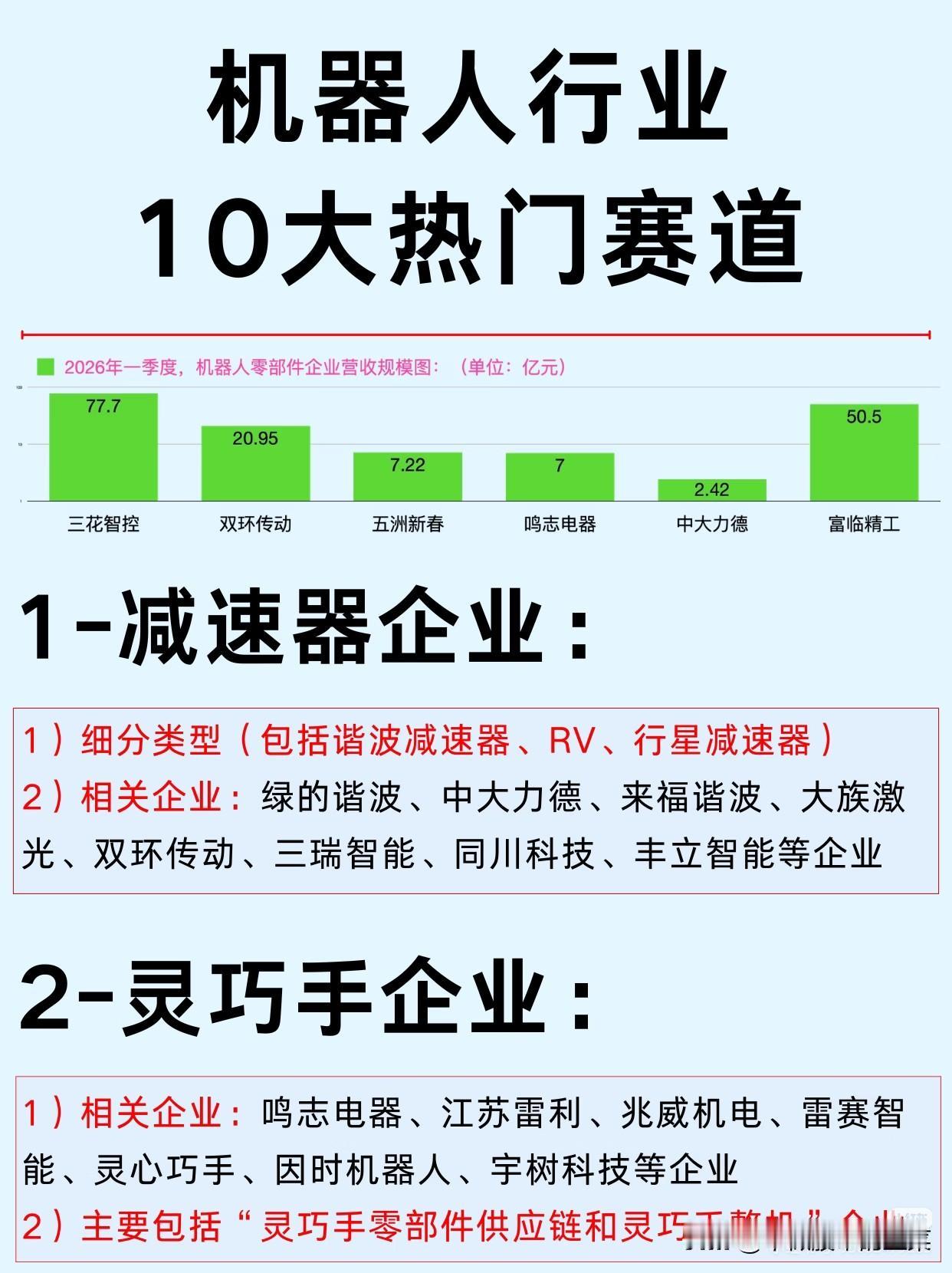 从工厂到家庭：机器人行业的“10大赛道”正在改写未来
 
你敢信吗？过去只能在工