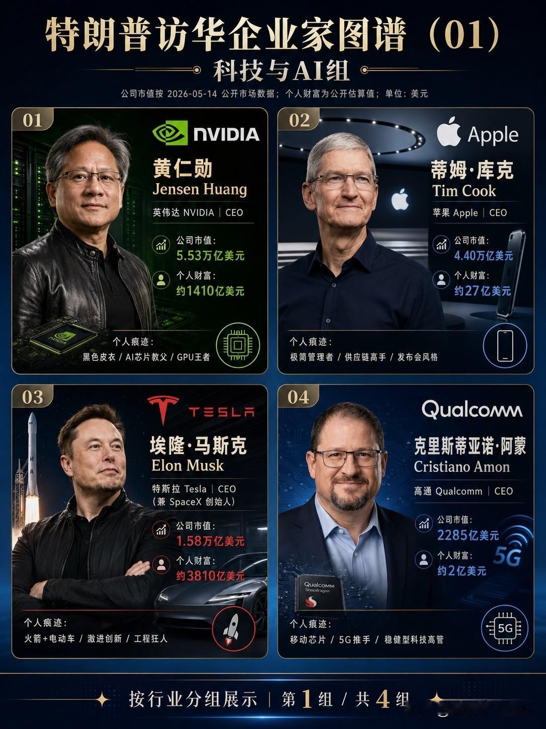 简单加一下，这次来我们这里访问的市值已经超过了 17 万亿美金[给力]。老美，把