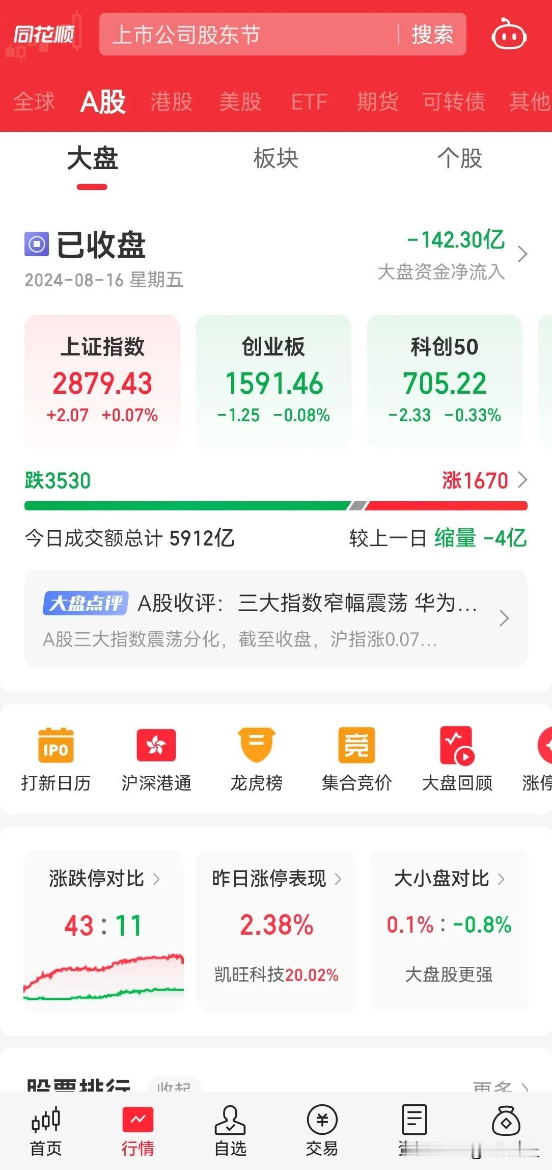 今天市场又跌了，3500 个股下跌，市场指数又是 5 个点位的上涨下跌，不知道要