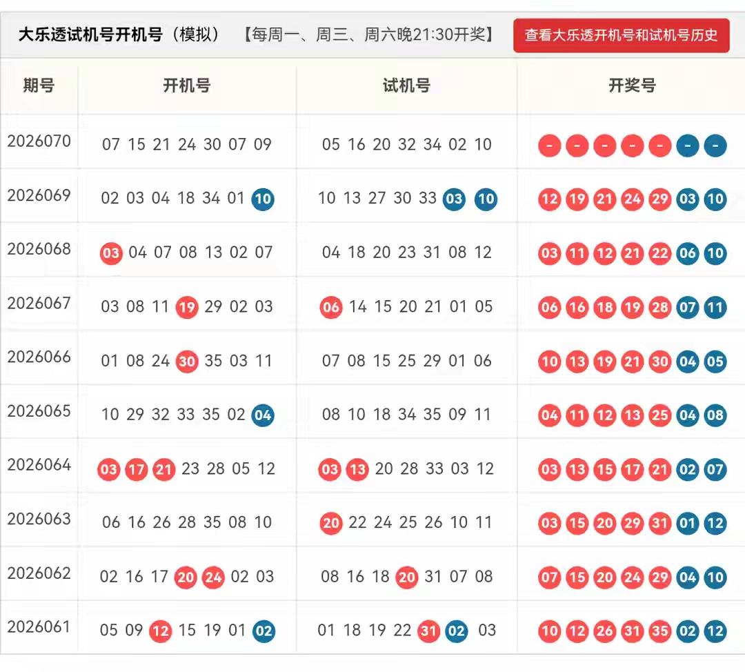 大乐透全新精选前区10码（三区均衡、冷热搭配）
 
07、11、14、18、22