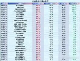 看了下，上半年很多翻倍基金，下半年都回撤了30%～40%！前面抱团有多猛，现在跌