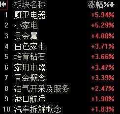 【4月12日午评：早盘市场大金融拖累了指数的上行 大盘冲高乏力 弱势行情午后难以