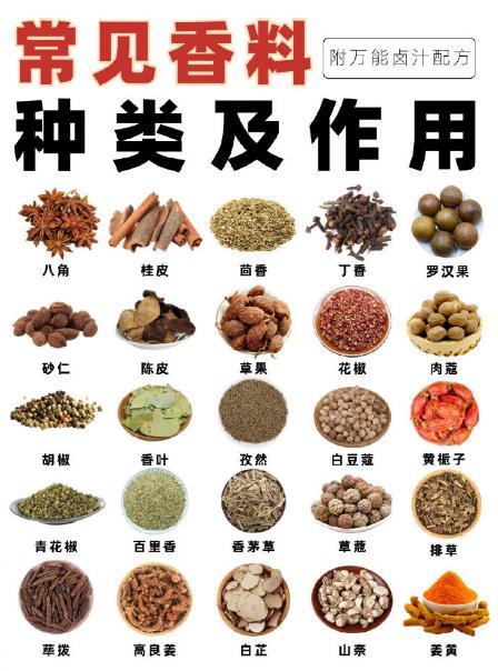 28种常见香料✨特点及作用❤️附卤汁配方​​​我的宝藏食谱 ​​​