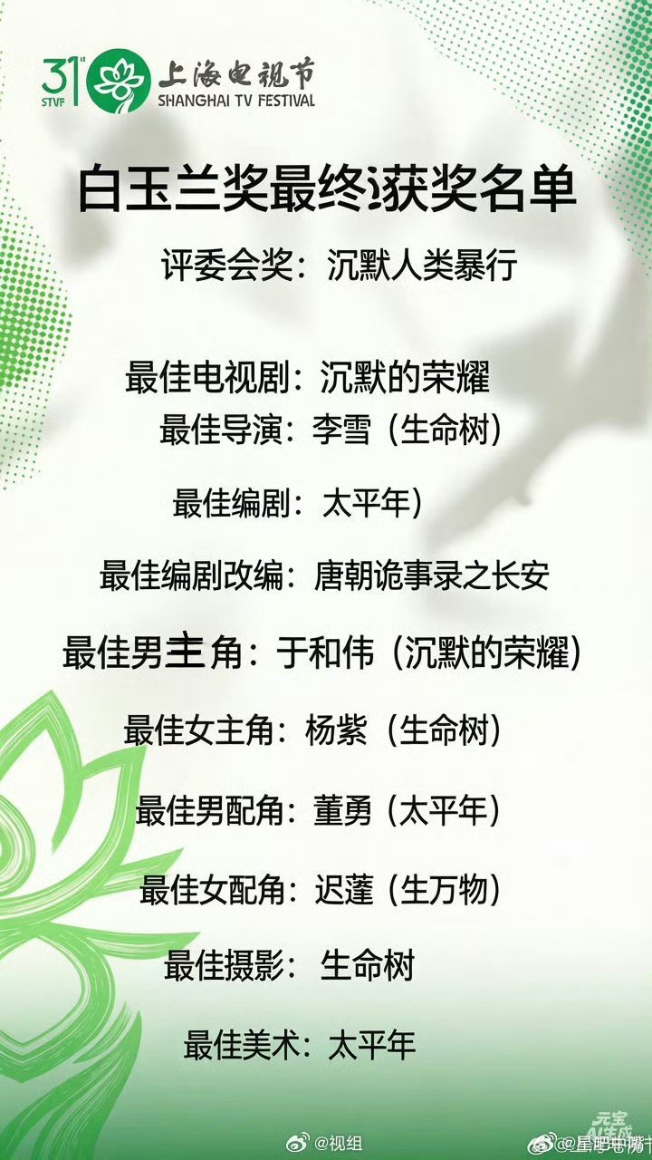 白玉兰预测白玉兰终极预测：大家认同吗？视帝：于和伟视后：杨紫男配：董勇女配：迟蓬