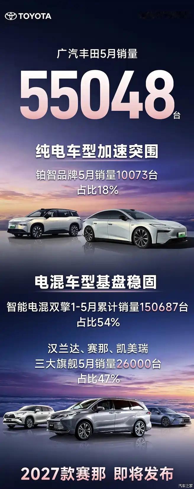 广汽丰田5月销量55048台，铂智品牌销量10073台