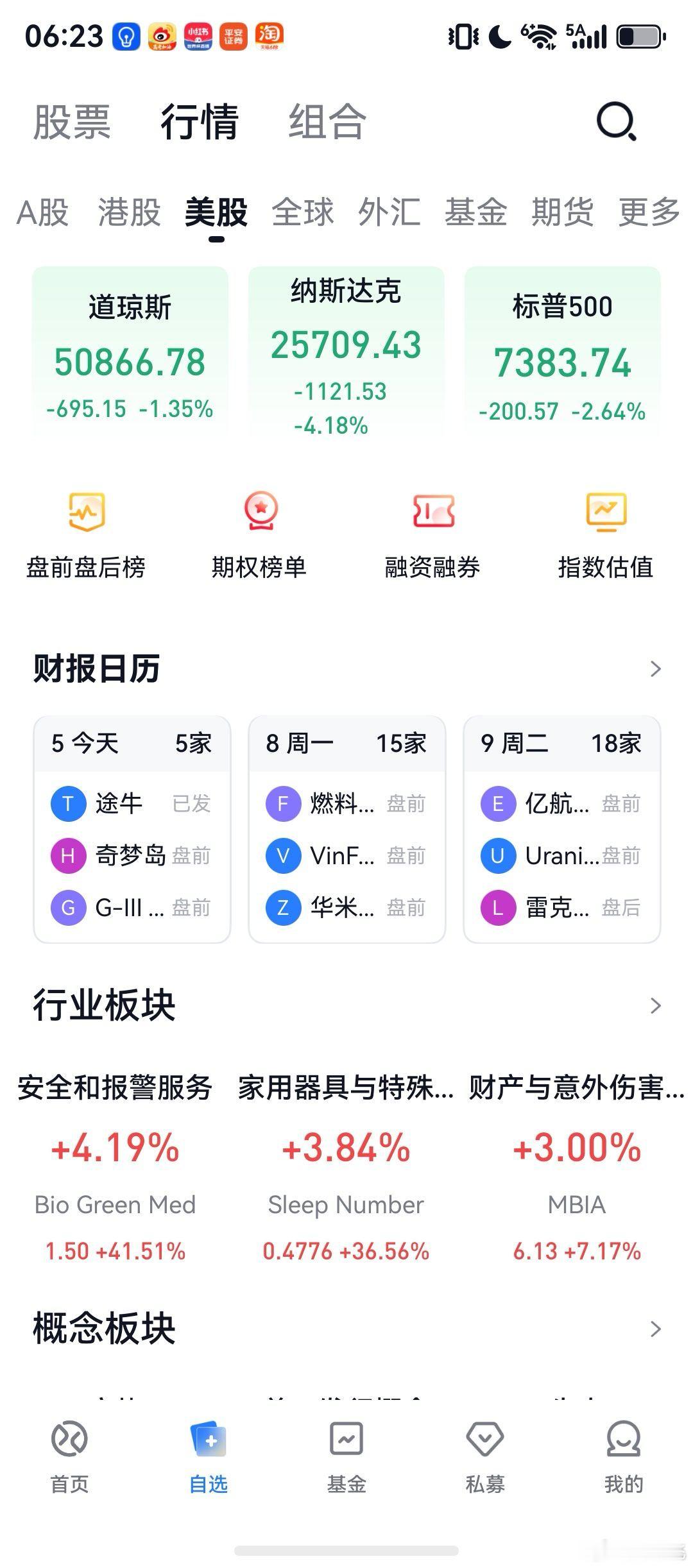 看美股这架势，周一国家队如果不护盘，大盘得完。昨天还在为板上卖了一批股票而后悔，