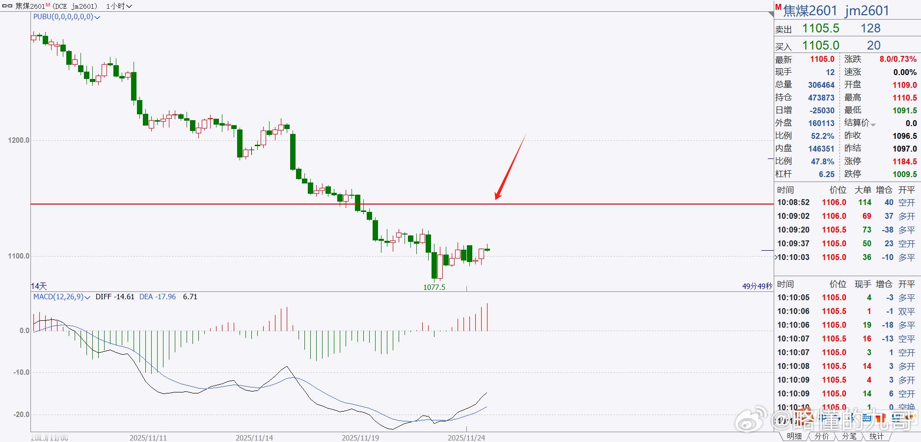画个焦煤的图，1145，都知道该怎么做吧？