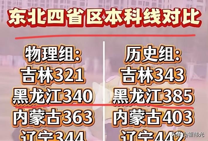 东北三省+一的本科线对比
黑龙江分数线增长很快，分数已经快追平了辽宁，黑龙江的分