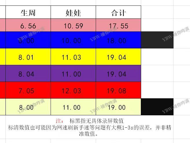 tg四代生周和娃娃热销时间统计🈶 