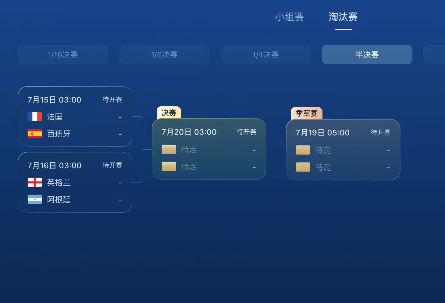 世界杯四强夺冠概率排名给出的夺冠概率还是太保守了今年法国队强的可怕，基本就是势不