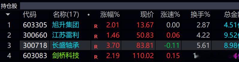 旭升集团，江苏雷利，长盛轴承，剑桥科技     四大天王，下周吃肉！！！ 