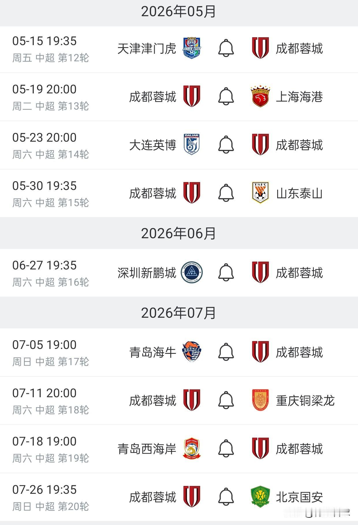 成都蓉城豪取联赛8连胜，哪支球队可以终结成都的连胜脚步？
1，天津津门虎，上赛季