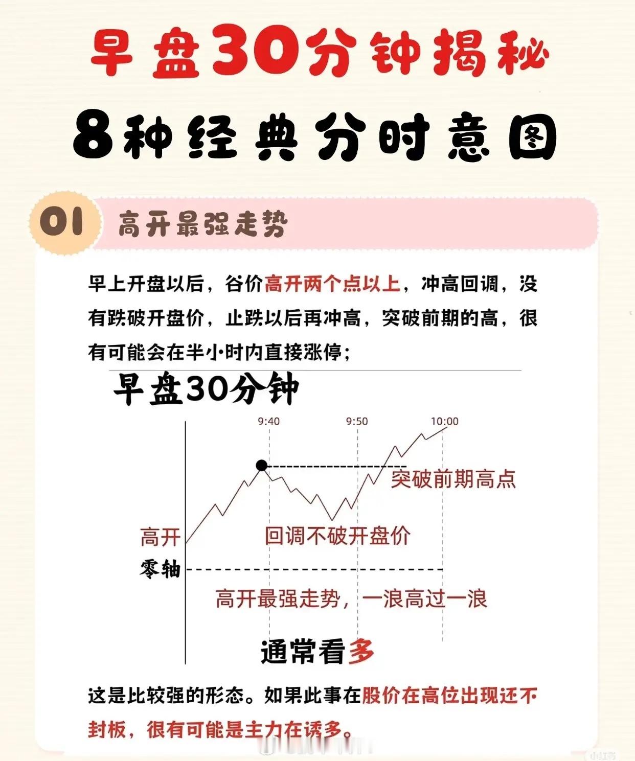早盘30分钟经典分时走势的总结：1. 01 高开最强走势：高开2个点以上，冲高回