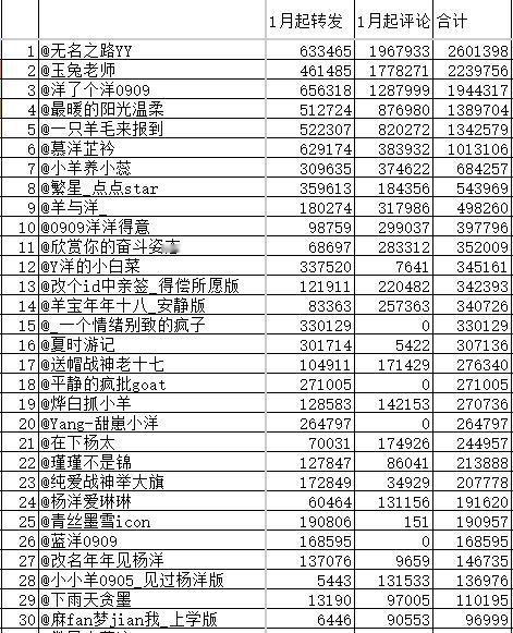 杨洋雨霖铃  | 杨洋游乐场要high你就来                【2