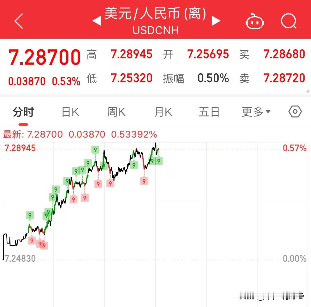 重磅消息人民币汇率失守7.28，如何影响A股和港股：人民币今天大跌贬值！12月2