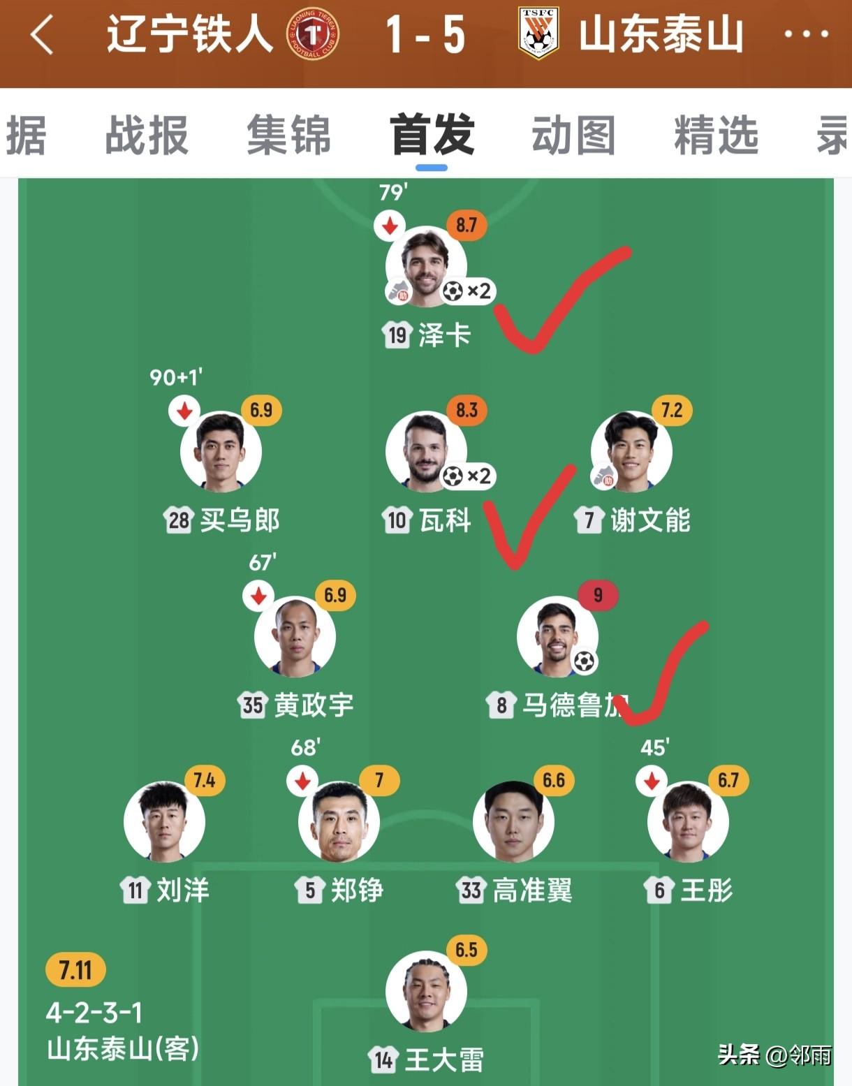 泰山队此前用五外援时进攻不畅，因伤病而用三外援则进攻流畅。在足协杯以及联赛下半程